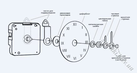 Механизм часовой с усиленным штоком 6 мм для больших стрелок HR1668-HT-13 (шток I-shaft) - часы кварцевые
