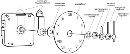 Годинниковий механізм М22 (без петлі) з кришкою на батарейку - годинник кварцовий