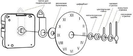 Годинниковий механізм М25 (без петлі) - годинник кварцовий