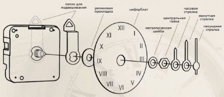 Годинниковий механізм 24-годининий - годинник кварцовий